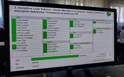 Sjednica Skupštine Tuzlanskog kantona